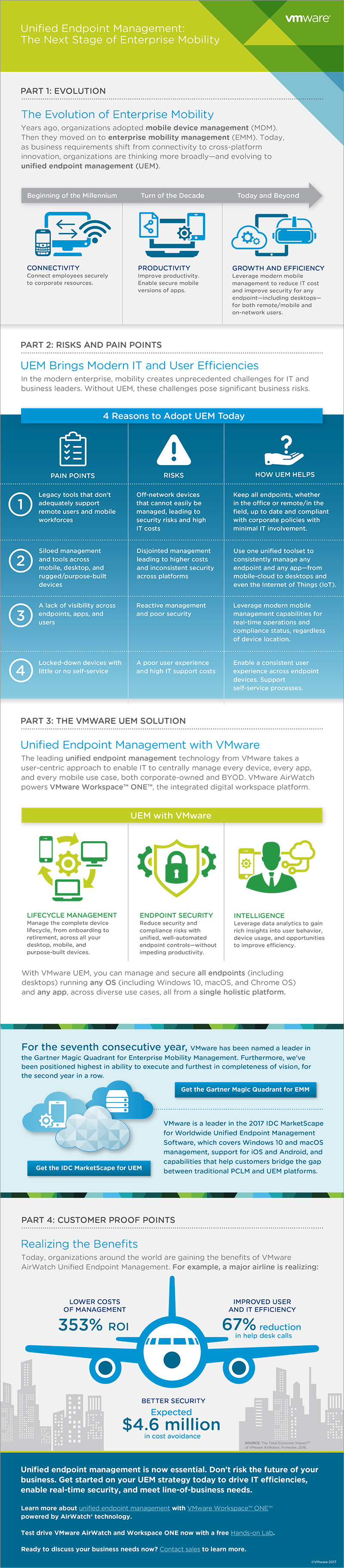 VMware_infographic_1